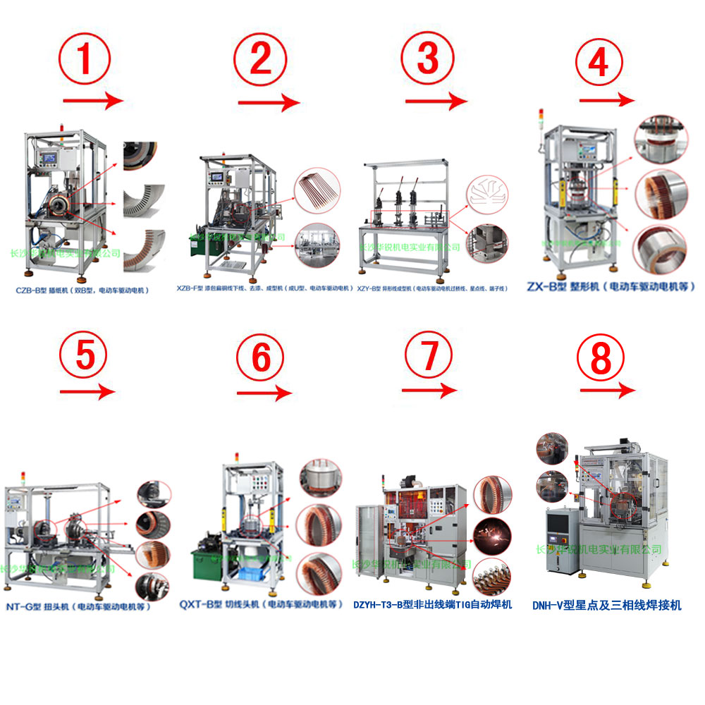 新能源汽車(chē)扁線(xiàn)發(fā)卡驅(qū)動(dòng)電機(jī)成套生產(chǎn)設(shè)備及樣件試制、小批量生產(chǎn)